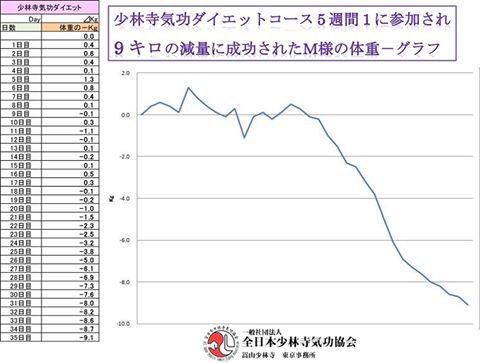 ダイエットグラフ